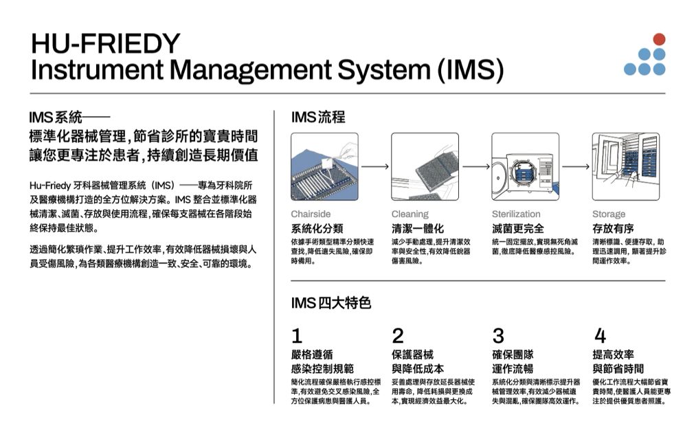 IMS 設備介紹