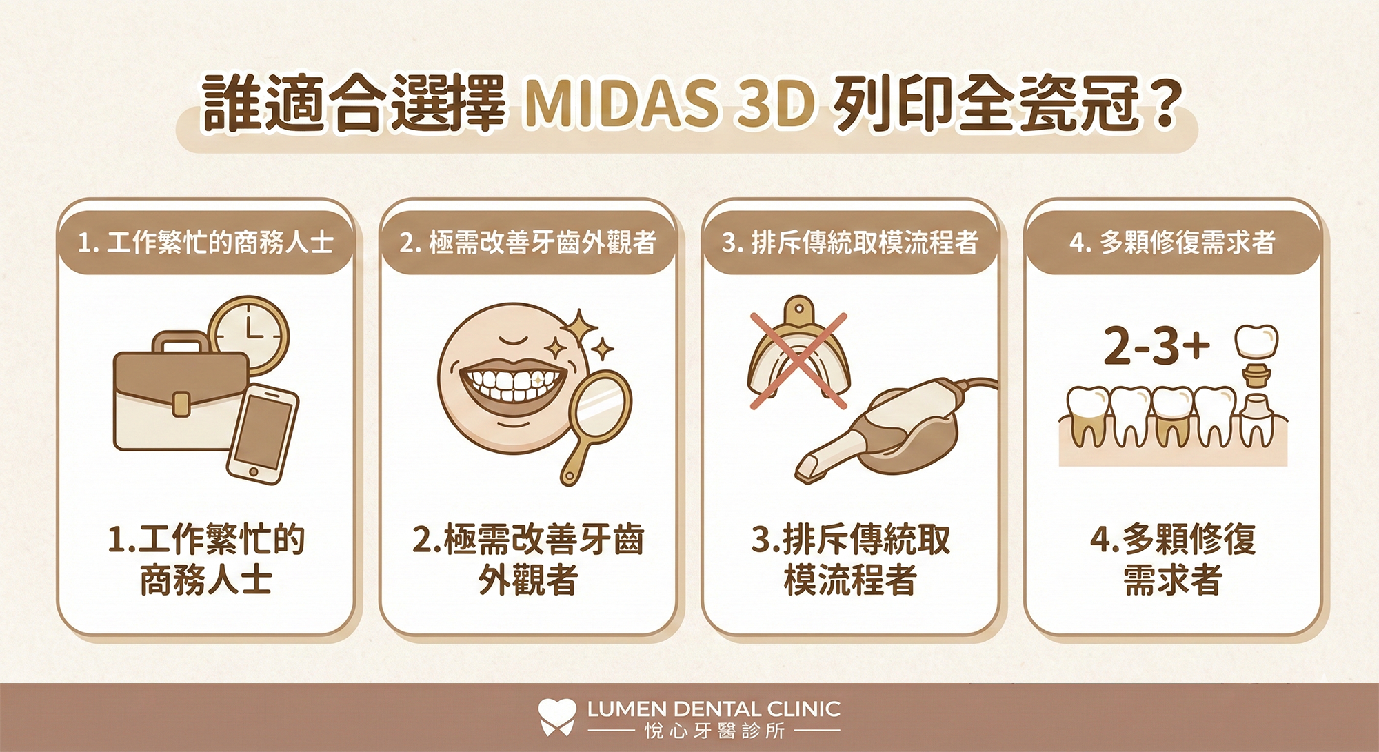 Midas 3D 適合誰