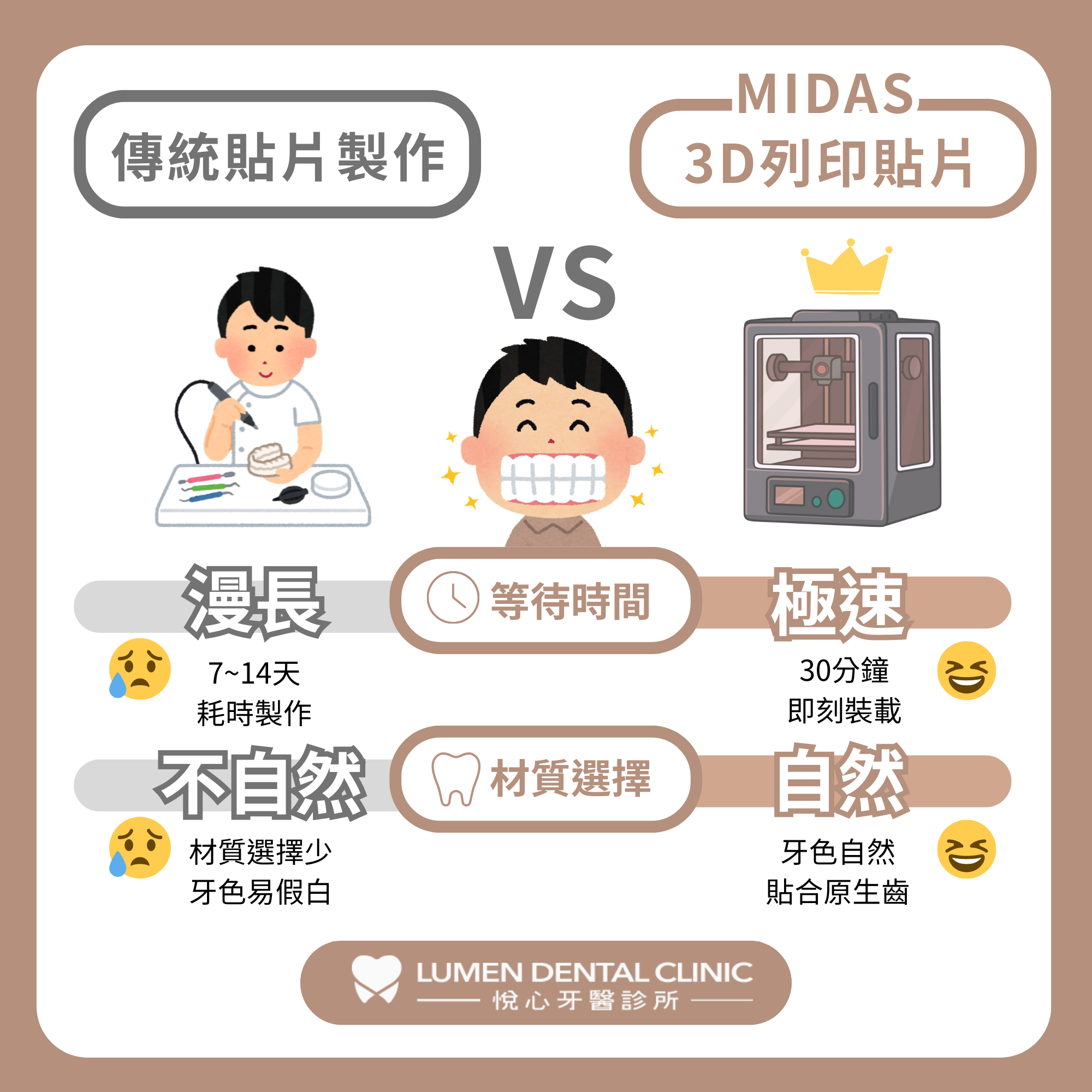 MIDAS 3D 效率革命:打破「等待魔咒」,30 分鐘完成製作!