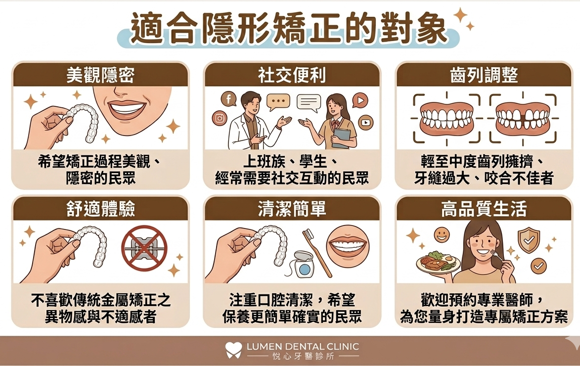 哪些對象與適應症適合隱形矯正?