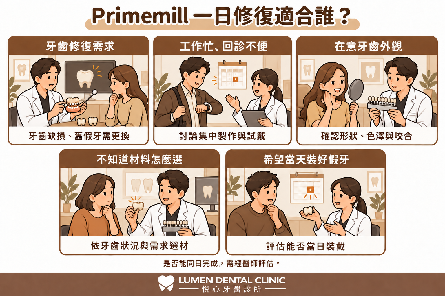 Primemill 一日修復需求圖解:牙齒缺損、回診不便、外觀調整、材料選擇與當日裝戴評估